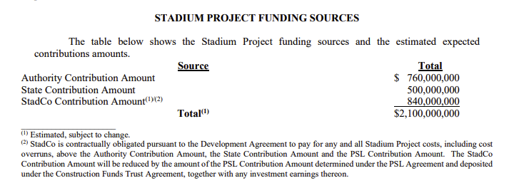 Stadium project funding sources